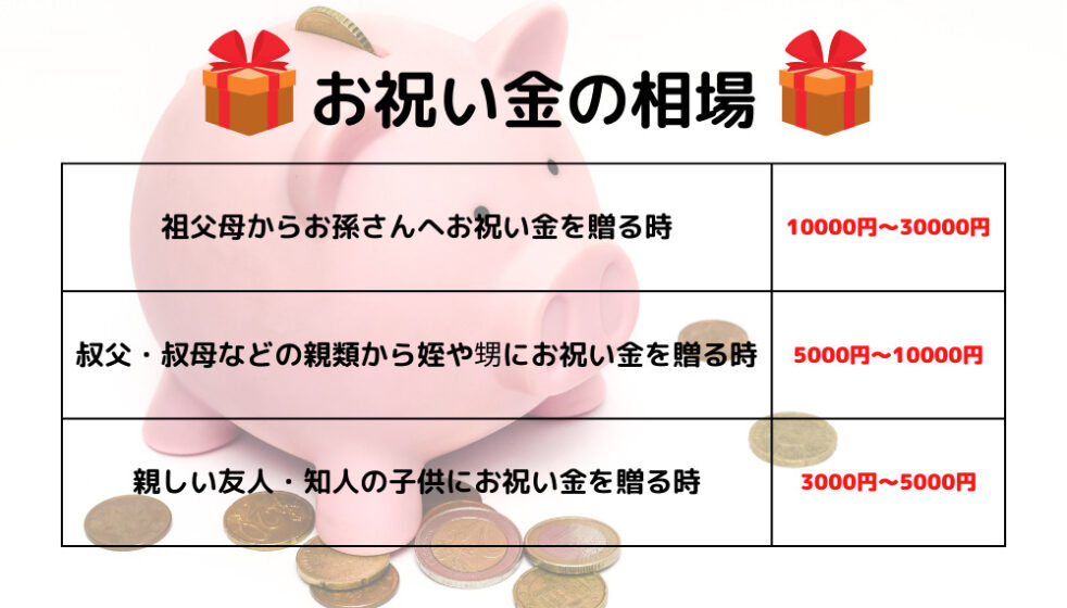 七五三 お祝い金額の相場 贈り物でのngやタブー 忌み数を紹介 しんぴーラボ