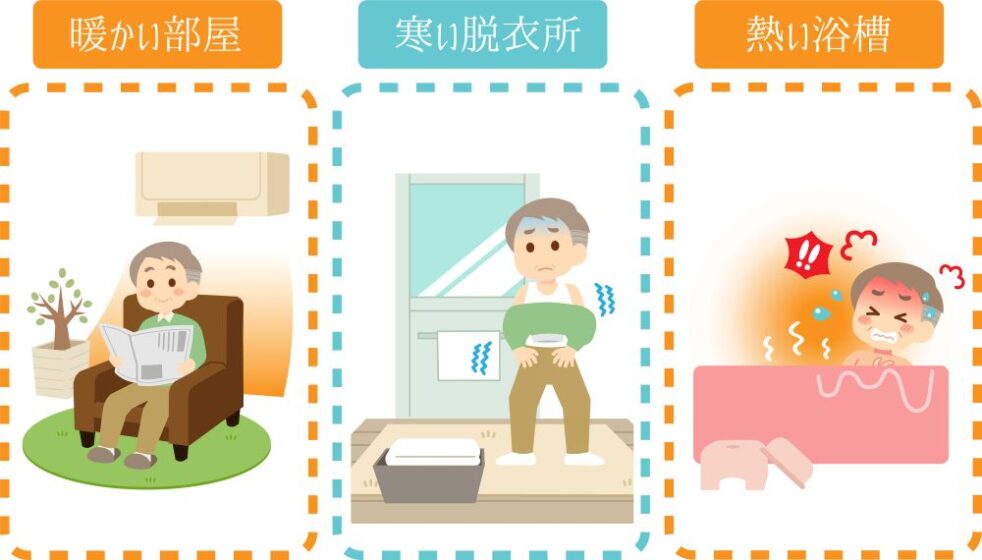 【注意】「寒い→熱い」等の移動に気を付けよう!